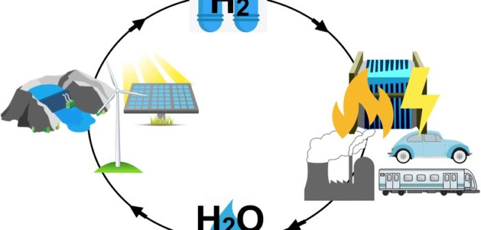 A tutto idrogeno? Cosa bolle nella pentola della sfida energetica per contrastare la crisi climatica